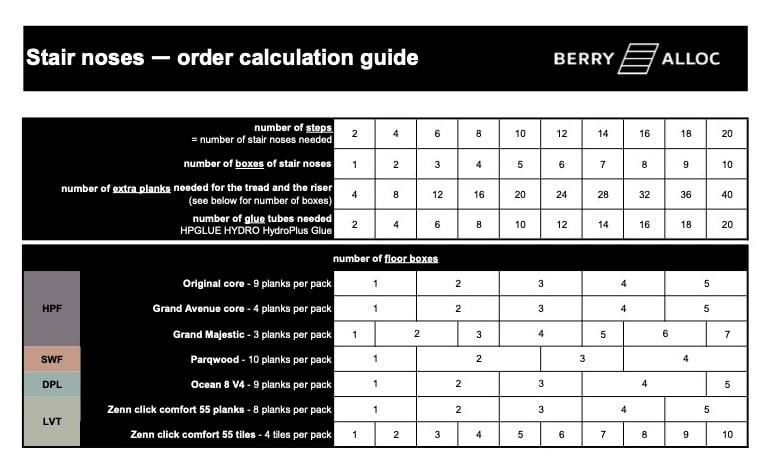 stair nose calculator guide 07-25_acc_berryalloc_doc